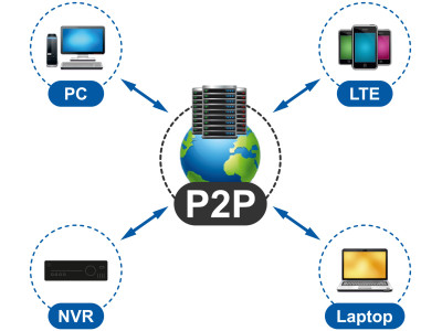 Что такое технология P2P? 