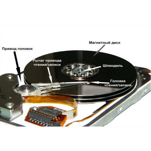 Почему жесткий диск