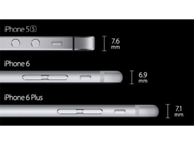 Увеличение размеров iPhone 6s