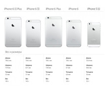 iPhone 6s и 6s Plus больше, тяжелее, толще, но прочнее моделей 6 и 6 Plus
