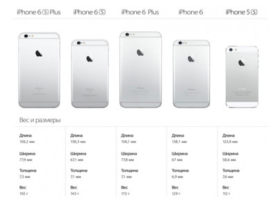 iPhone 6s и 6s Plus больше, тяжелее, толще, но прочнее моделей 6 и 6 Plus