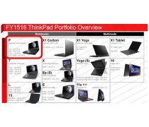Lenovo готовит обновление семейства портативных компьютеров ThinkPad X1
