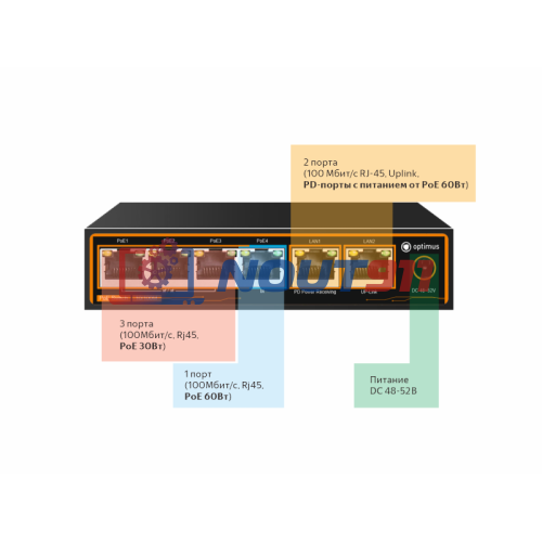 Коммутатор Optimus U1EE-4F1b/2F с питанием от HiPoE до 60Вт